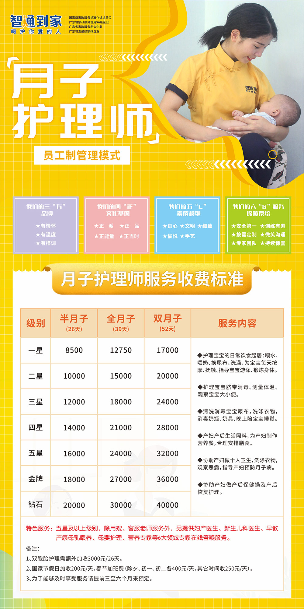 月子护理师收费标准.jpg